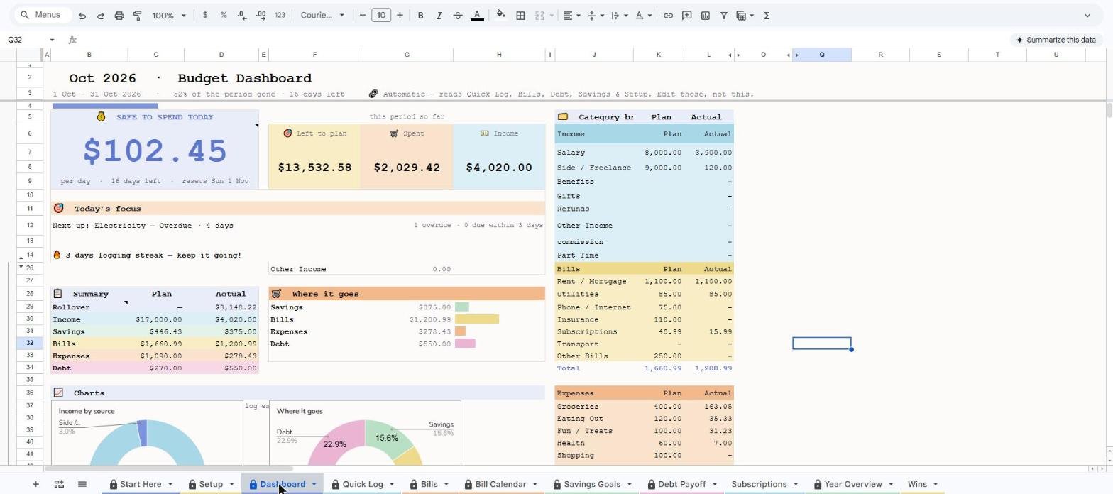 Dashboard tab of the ADHD Budget Planner showing a large safe-to-spend number, plan versus actual, and charts